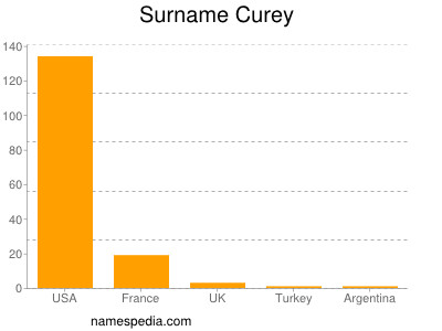 Surname Curey