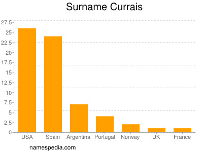 Surname Currais