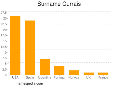 Familiennamen Currais