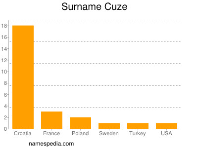 Surname Cuze