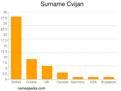 Familiennamen Cvijan