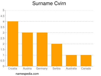 Familiennamen Cvirn