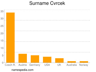 Familiennamen Cvrcek