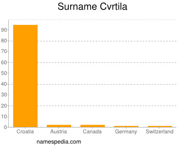 Familiennamen Cvrtila