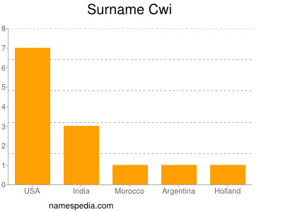 Surname Cwi