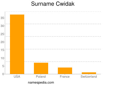 Familiennamen Cwidak