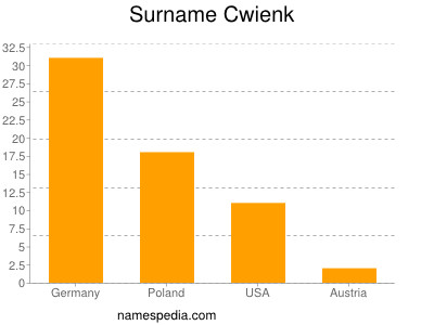 Surname Cwienk