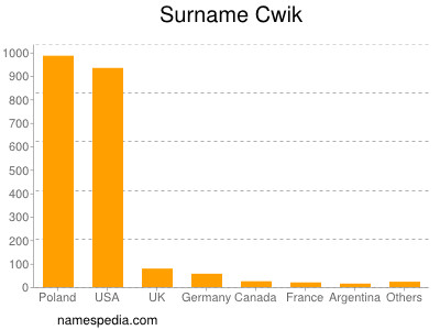 Surname Cwik
