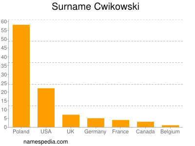 Familiennamen Cwikowski