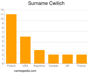 Familiennamen Cwilich