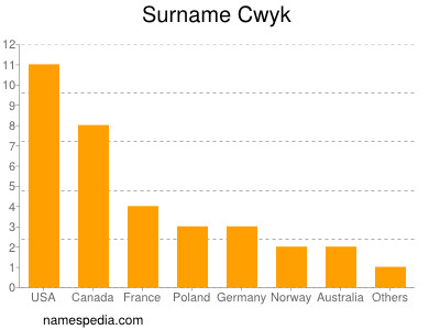 Familiennamen Cwyk