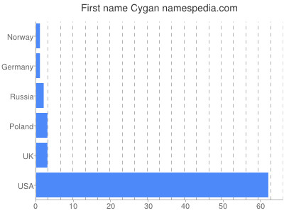 prenom Cygan