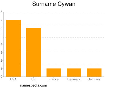 Surname Cywan