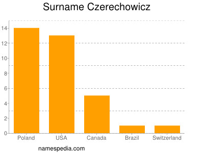 nom Czerechowicz