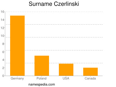 Familiennamen Czerlinski