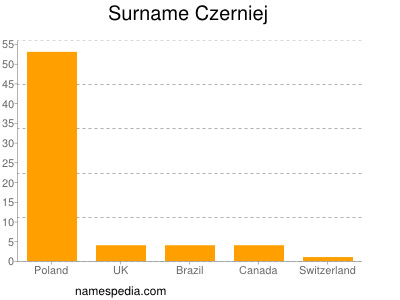 Familiennamen Czerniej