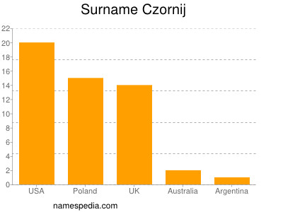 nom Czornij