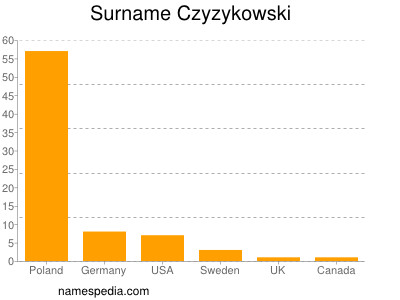 nom Czyzykowski