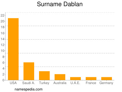 Familiennamen Dablan