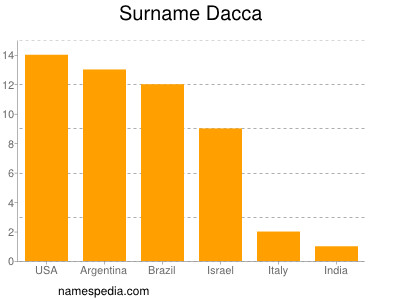 Familiennamen Dacca