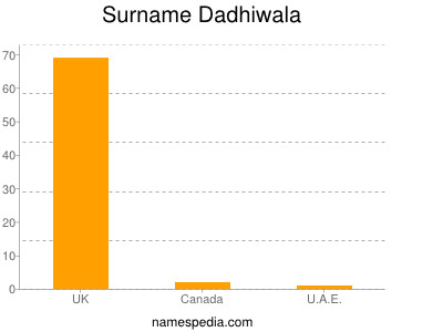 Familiennamen Dadhiwala