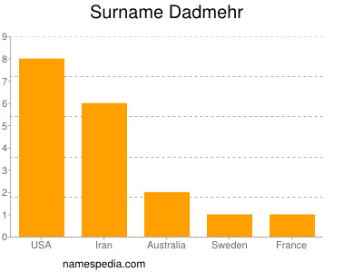 Familiennamen Dadmehr