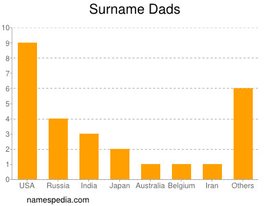 nom Dads