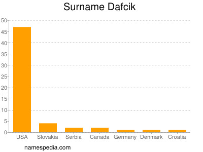 Familiennamen Dafcik