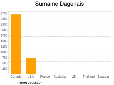 Familiennamen Dagenais