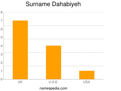 Familiennamen Dahabiyeh