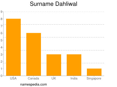 nom Dahliwal