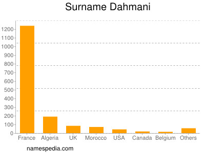 Familiennamen Dahmani
