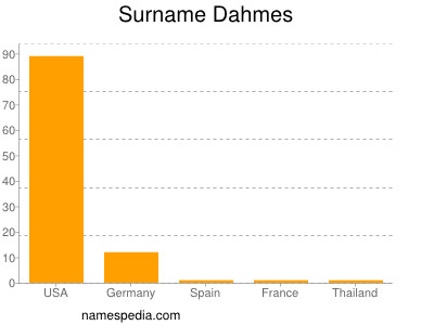 nom Dahmes