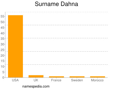 Familiennamen Dahna