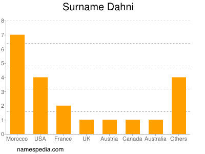 Familiennamen Dahni