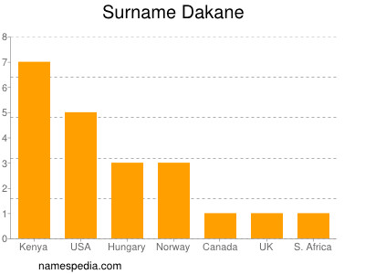 Familiennamen Dakane