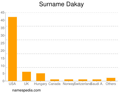 Familiennamen Dakay