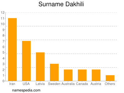 Surname Dakhili