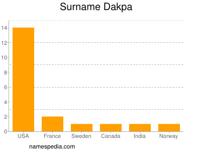 Familiennamen Dakpa