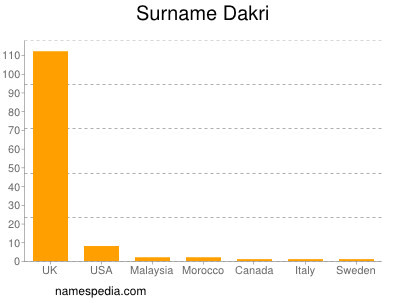 Familiennamen Dakri