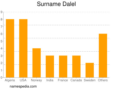 Surname Dalel