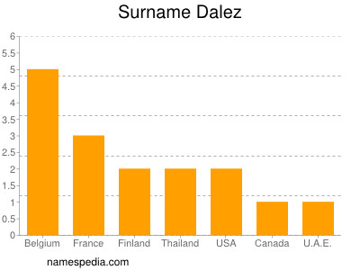 Surname Dalez