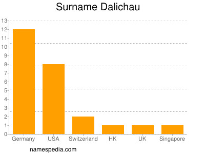 Familiennamen Dalichau