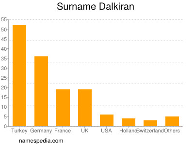 nom Dalkiran