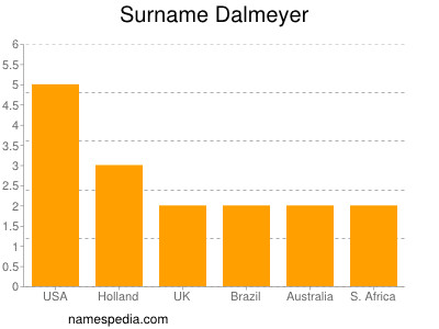 Familiennamen Dalmeyer
