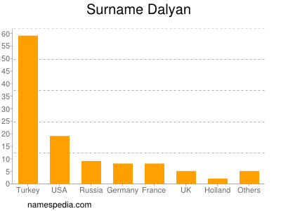 Familiennamen Dalyan