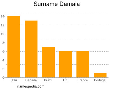 Surname Damaia