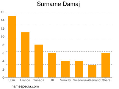 Surname Damaj