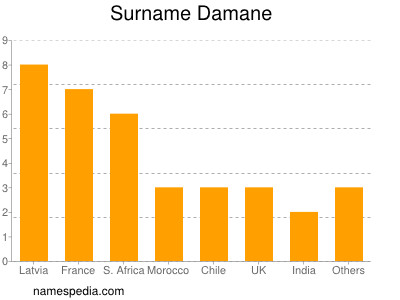 nom Damane