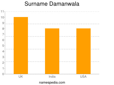 Familiennamen Damanwala